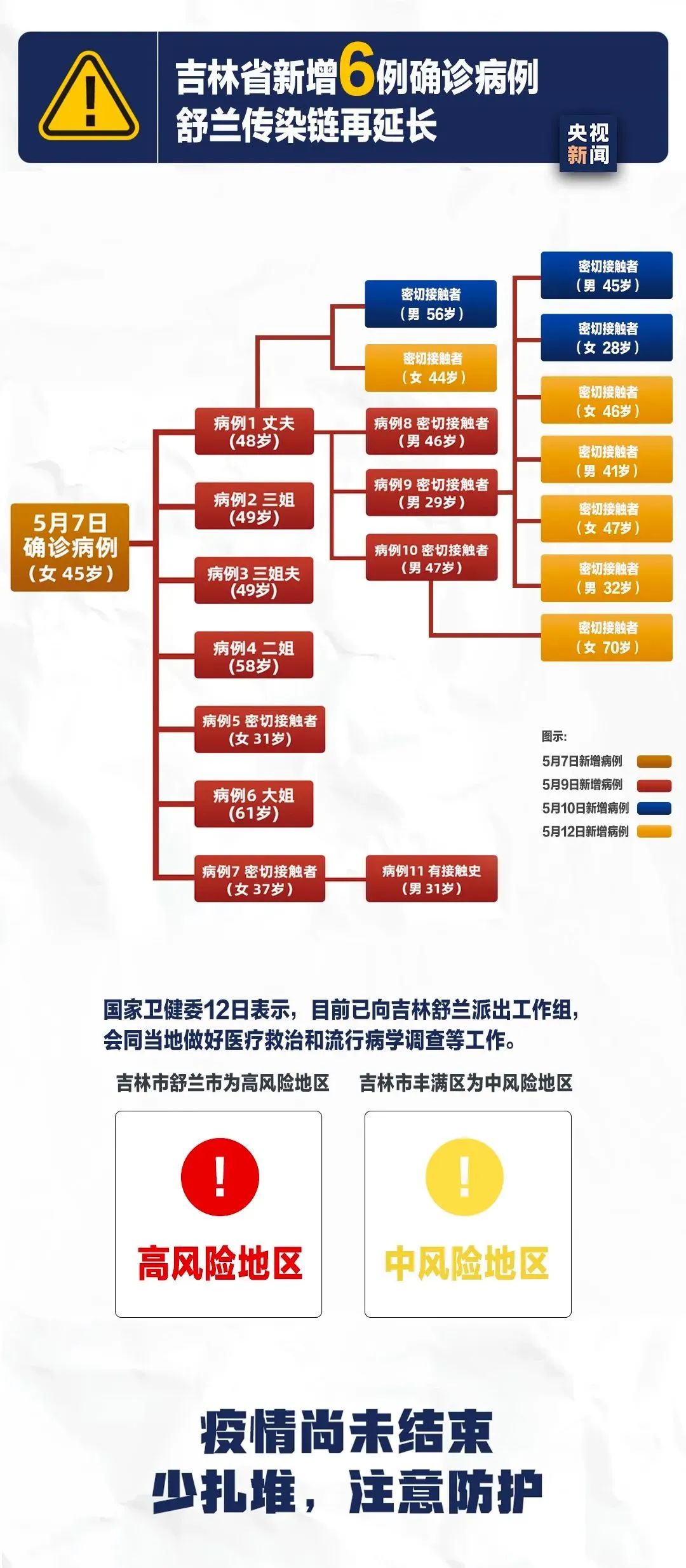 长春疫情公告最新消息，坚定信心，共克时艰