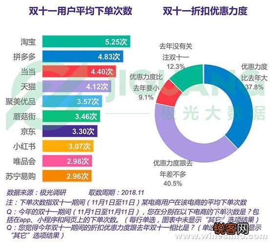 双十一销售额最新排行，揭示消费新趋势