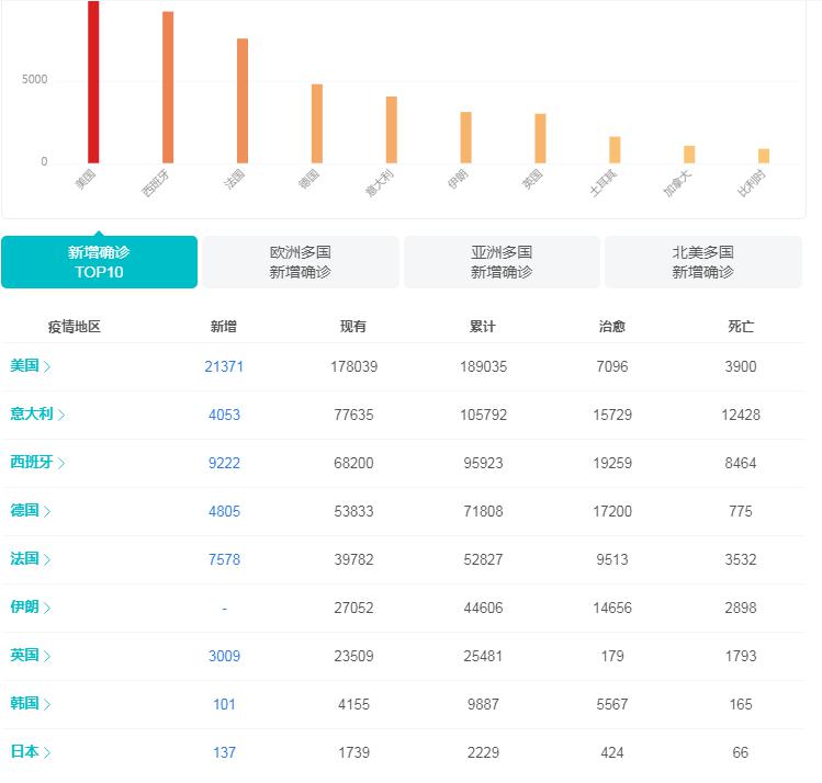 全球疫情最新排名——聚焦全球疫情动态，揭示全球抗疫现状（含关键词疫情）