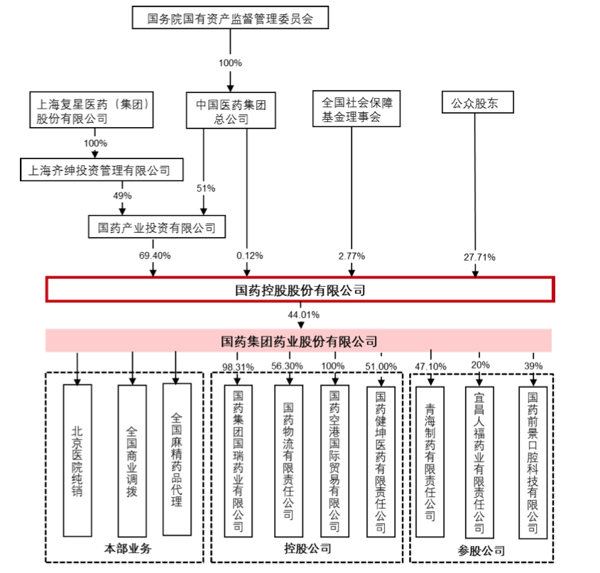 国药集团最新官方消息深度解析