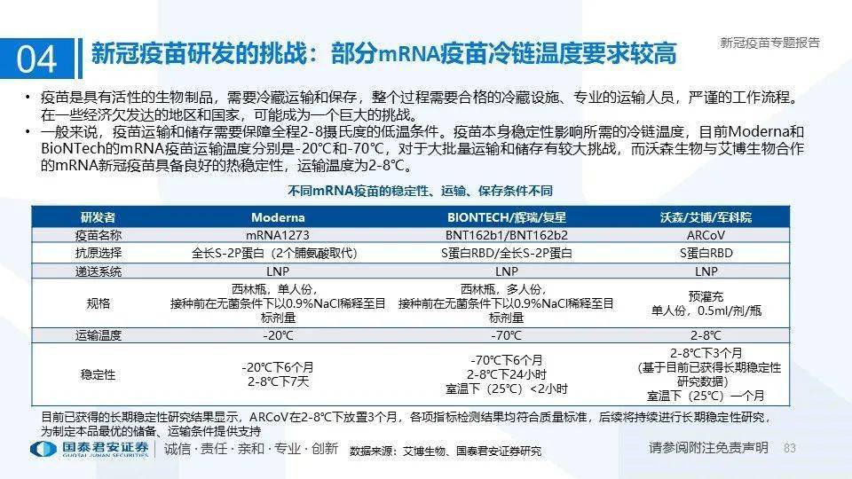 新冠疫苗最新研发进度，全球疫苗研发的进展与挑战