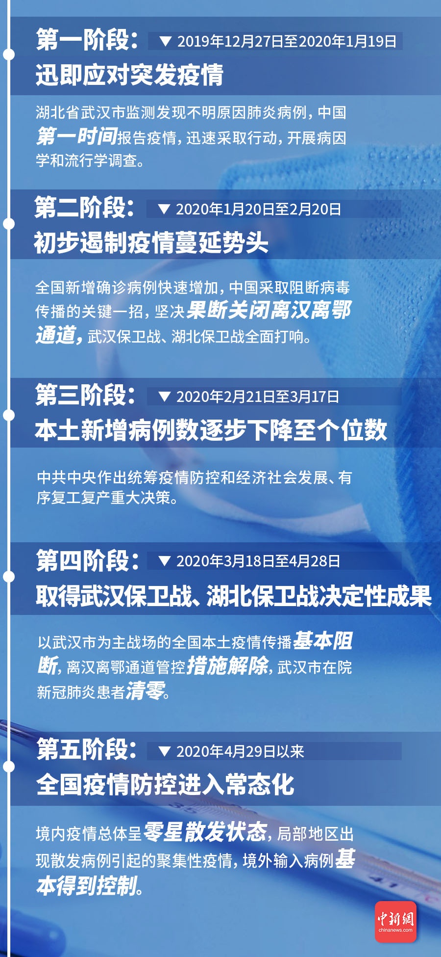 中国疫情最新消息省份，全面防控，积极应对