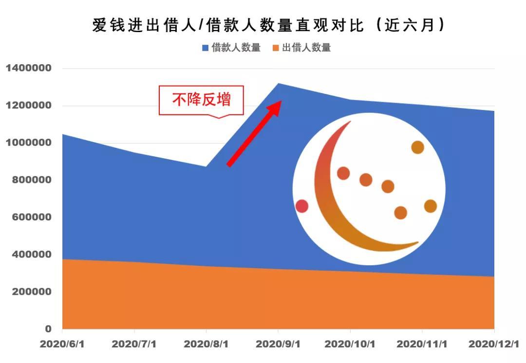 玖富出借人最新情况深度解析