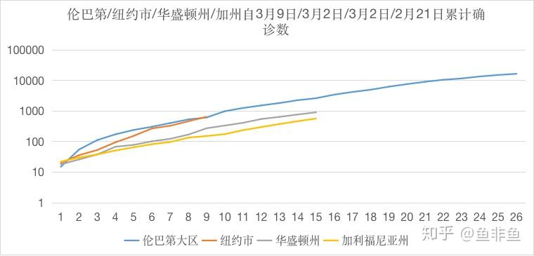 美国纽约州最新状况概览