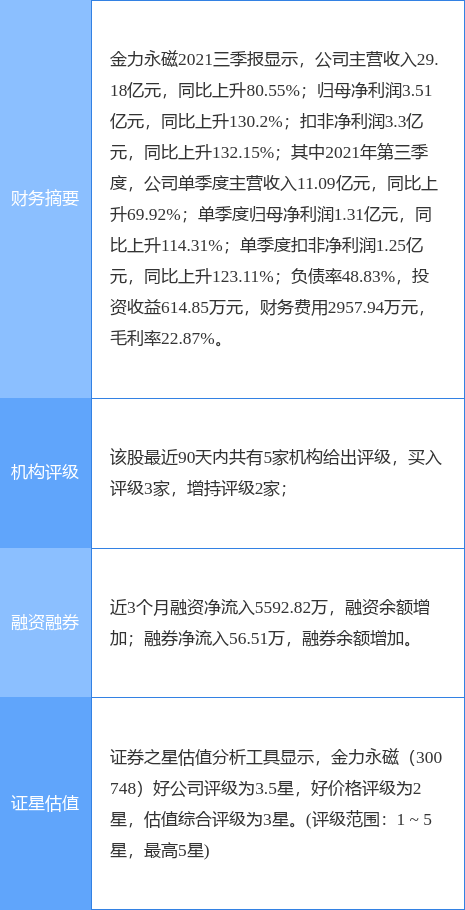 金力永磁股票最新公告深度解析