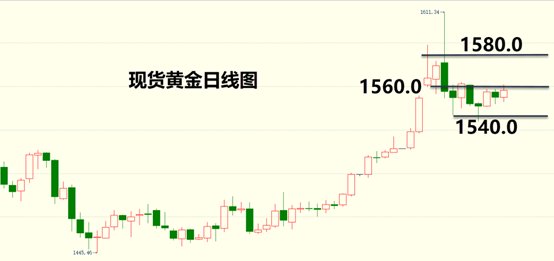 今日黄金行情最新分析，市场走势与影响因素探讨