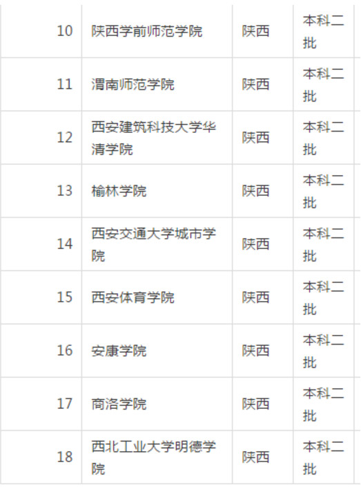 陕西大学最新消息全面解析