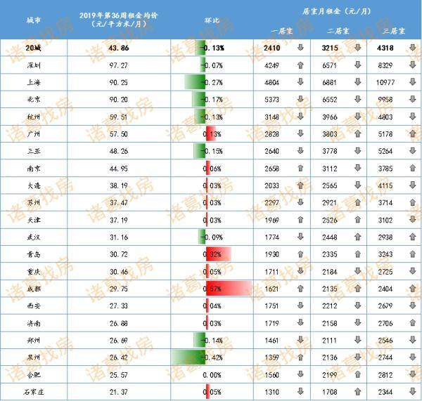 探索最新找房平台，引领房产租赁新时代的力量