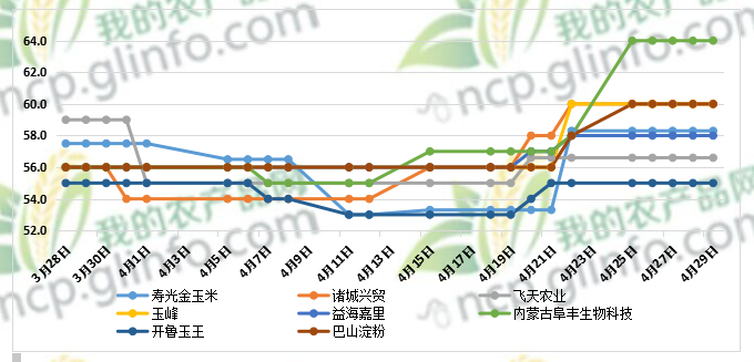 吉林玉米价格最新动态，市场走势与影响因素分析