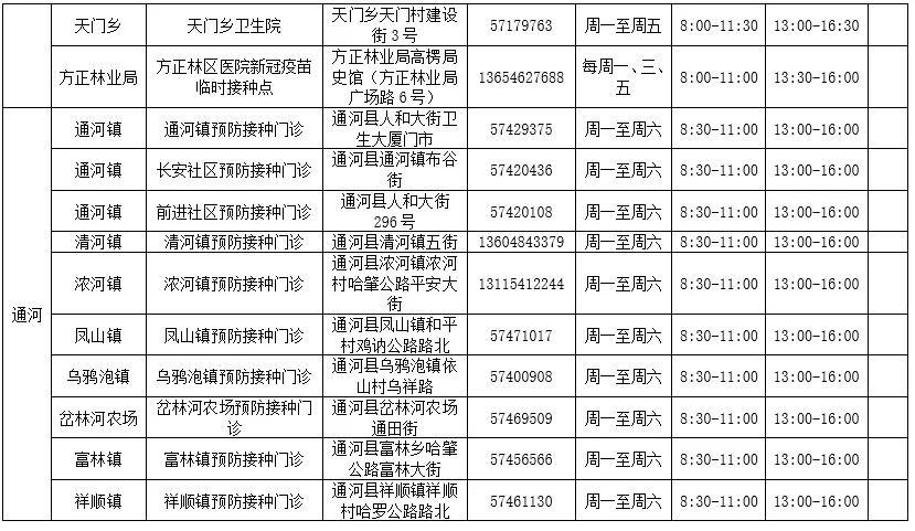 哈尔滨新冠疫苗最新信息概览