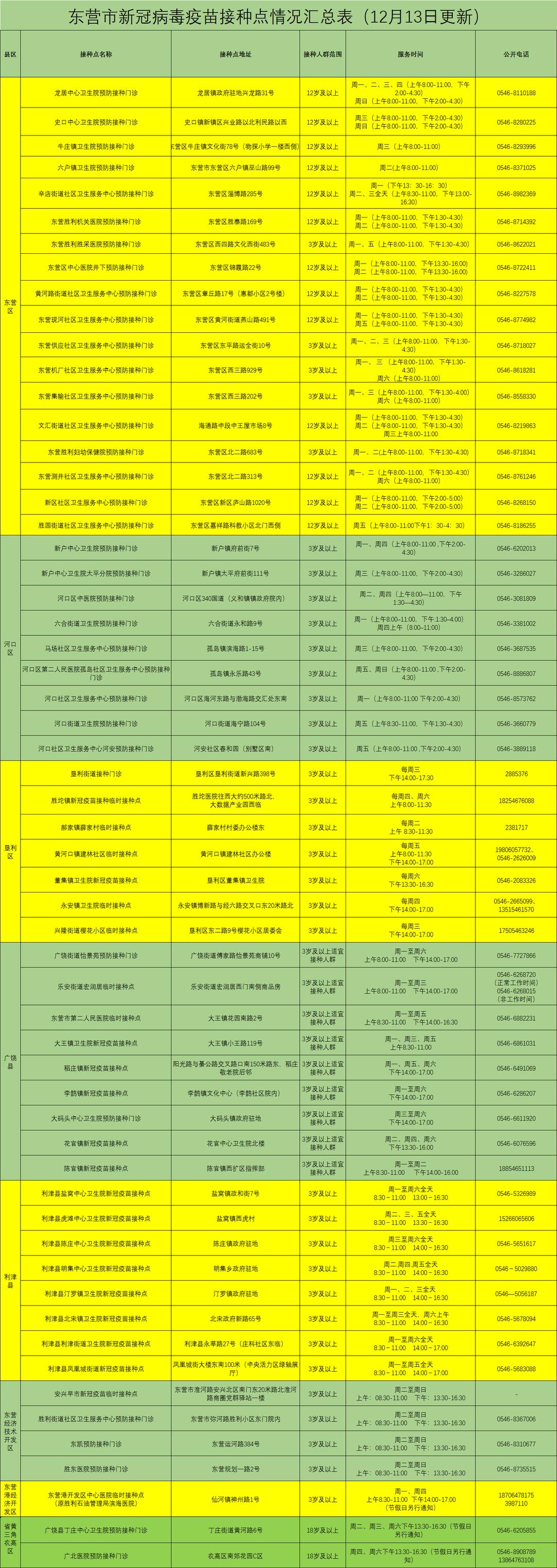 新冠病疫苗最新进展与前景展望