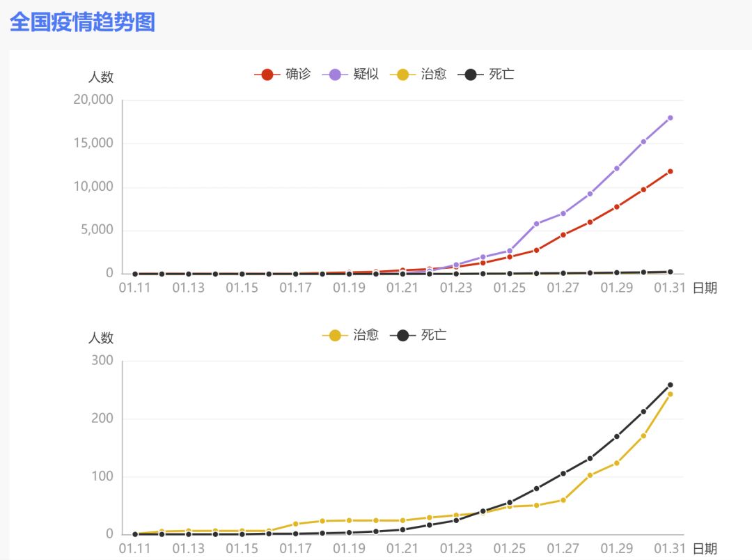 新冠病毒疫情实时最新动态分析