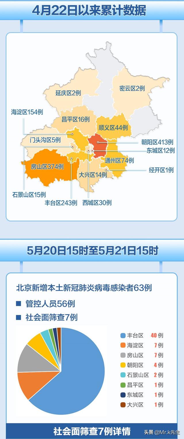 北京近几天疫情最新情况观察报告