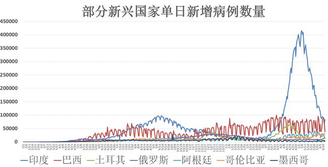 全球疫情最新进展，聚焦11月疫情数据消息