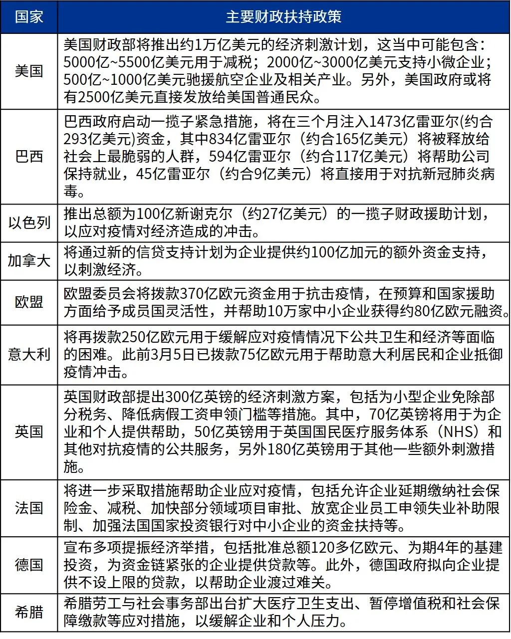 新冠疫情世界最新情况分析