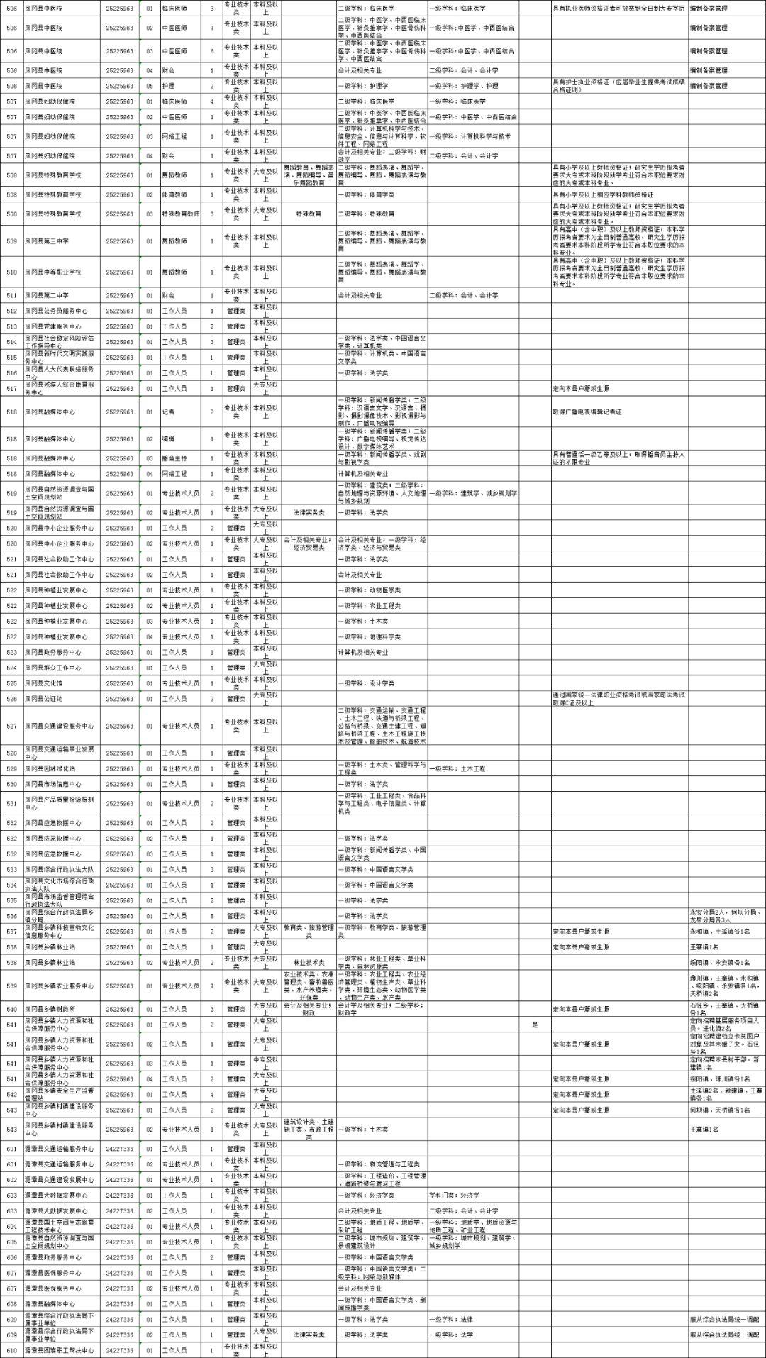 贵州遵义湄潭最新招聘动态及职业机会解析