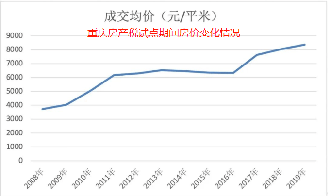 最新关于房产税的消息及其影响分析