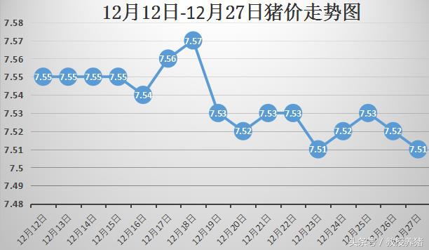 最新全国猪价分析（XXXX年11月27日）