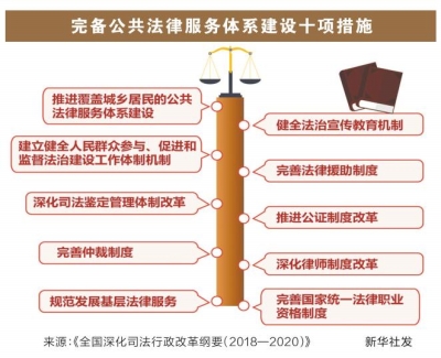 保障法最新进展，构建更加完善的法治体系