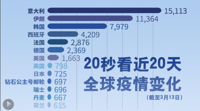 新冠疫情最新病例统计，全球态势与应对策略