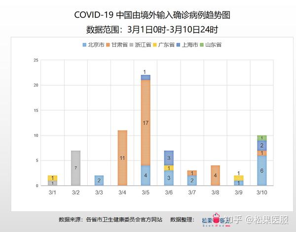 西永微电园疫情最新动态分析