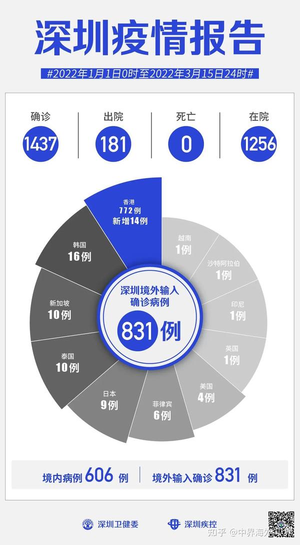 深圳最新疫情确诊病例深度解析