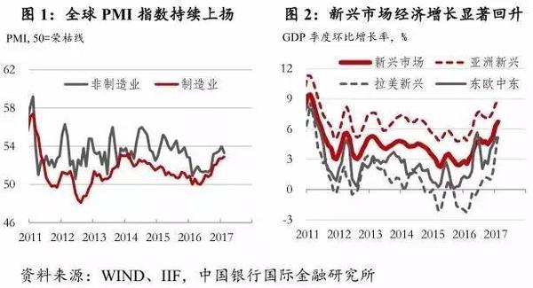 经济最新消息今天，全球经济的动态与趋势分析