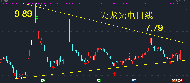 天龙光电股票最新消息深度解析