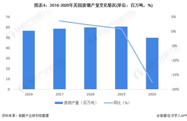 美国最新疫情状况分析