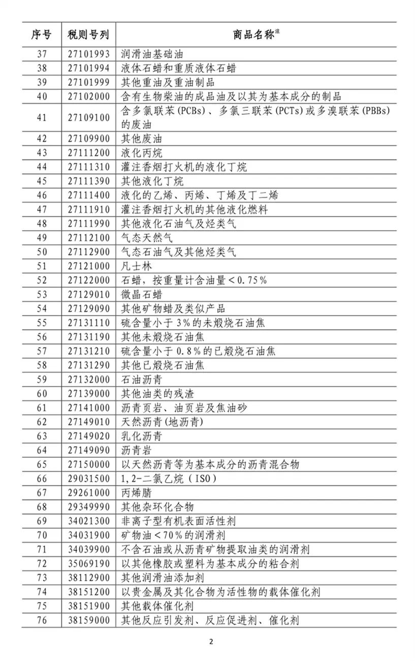 进口商品关税最新规定及其影响