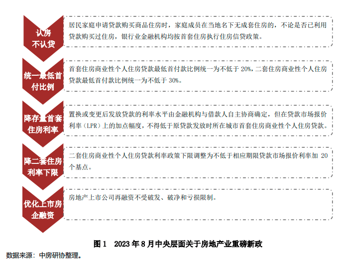 个人贷款政策最新消息及其影响分析