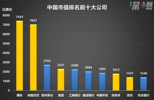 中国公司最新市值，全球视野下的观察与解析