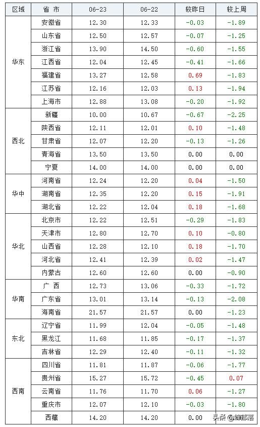 云南今日猪价最新价，市场走势与影响因素分析