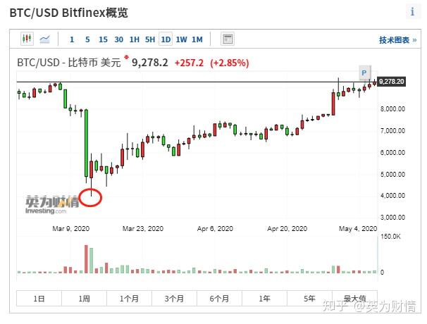 比特币最新行情实时价格分析