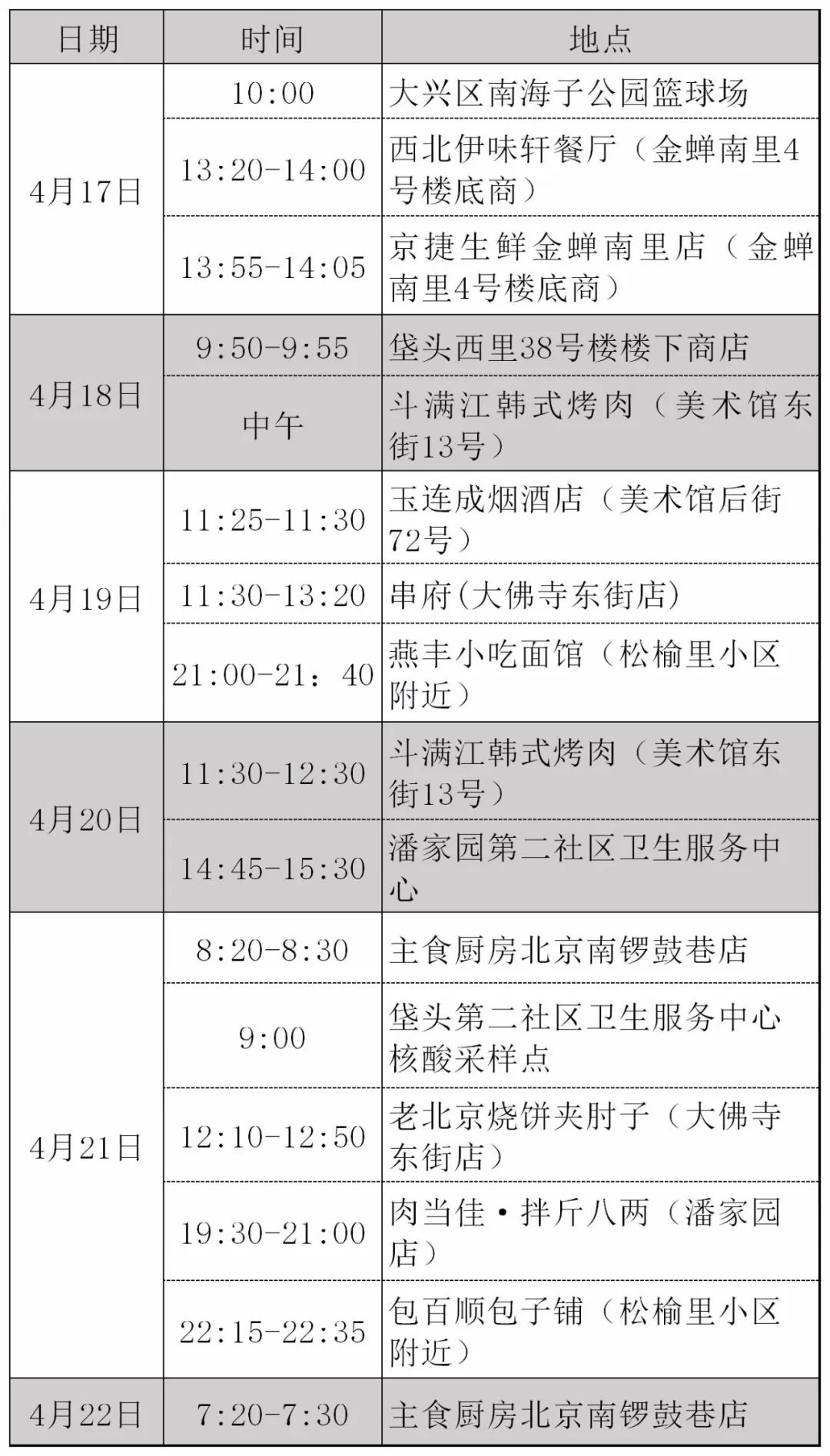 中国最新疫情中高风险，挑战与应对