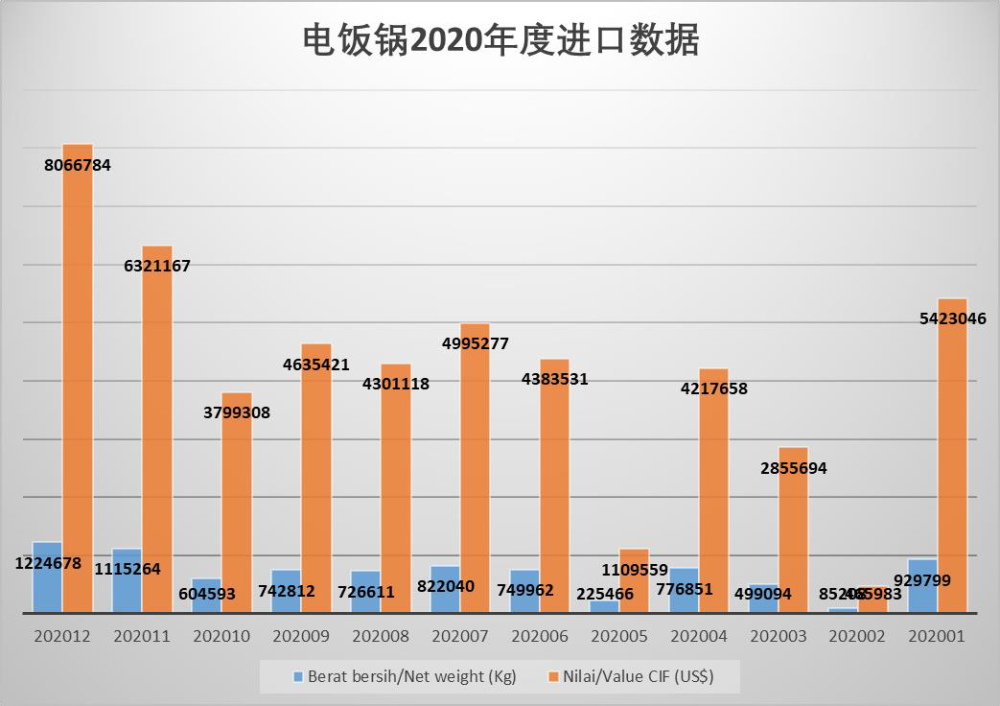 印度尼西亚最新疫情概况及其影响