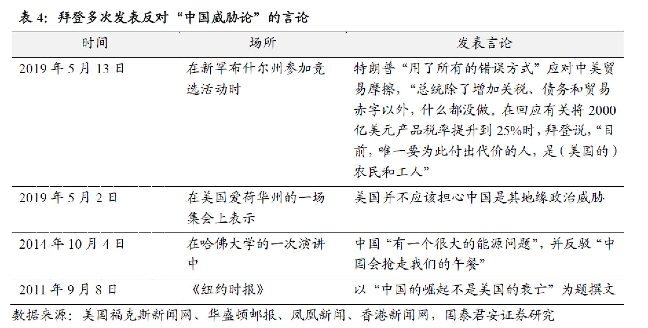 特朗普对华最新规定，影响与挑战