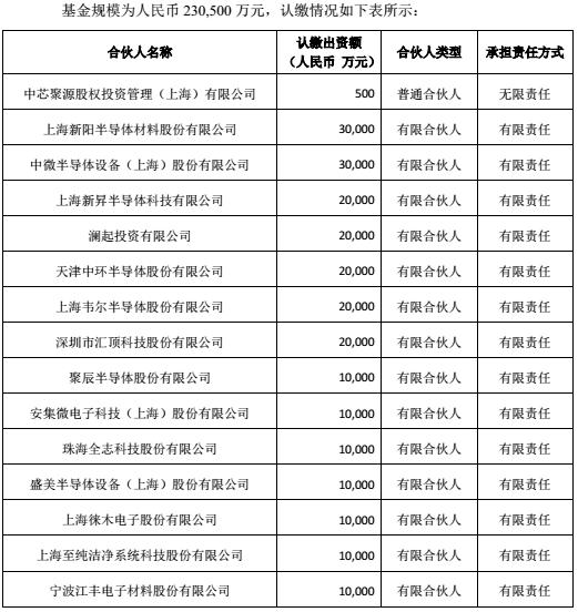 中芯国际股票最新股价动态及市场解析