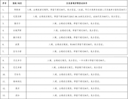 中国允许入境最新消息，开放态势与积极应对