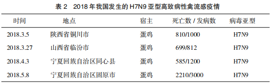 2018禽流感最新消息，全球态势与应对策略