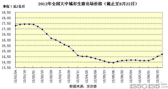 生猪最新价格行情分析