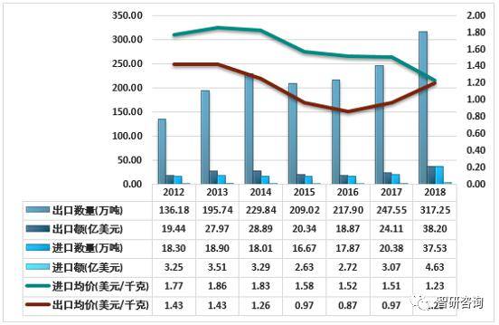 聚脂切片最新价格行情分析