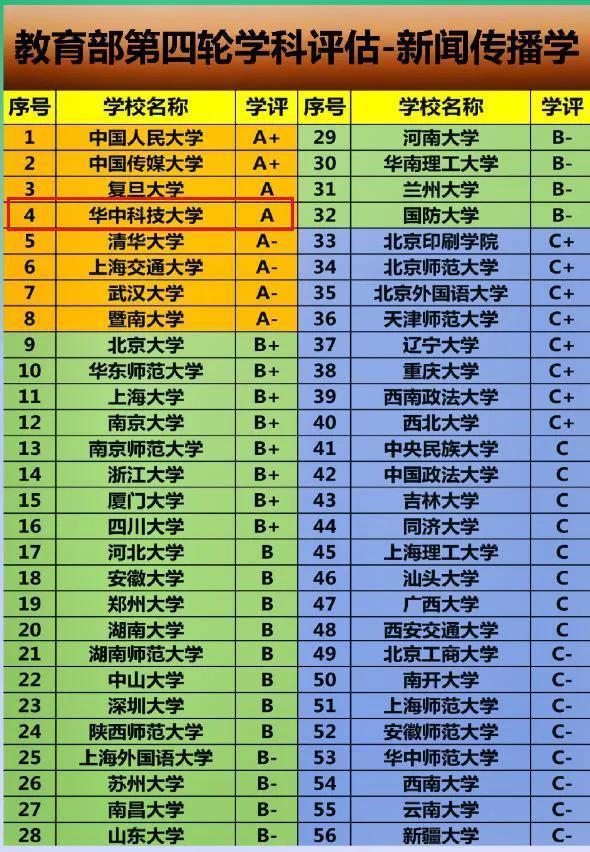 北京大学排名最新，探寻学术巅峰