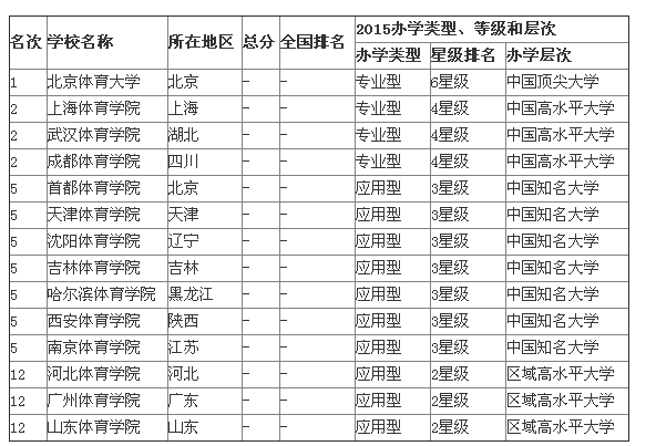 最新全国体育大学排名概览