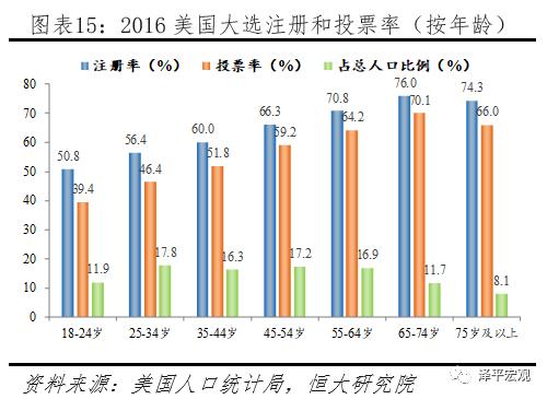 美国总统大选最新票数及其影响