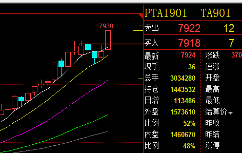 PTA现货价格最新报价及相关市场动态分析