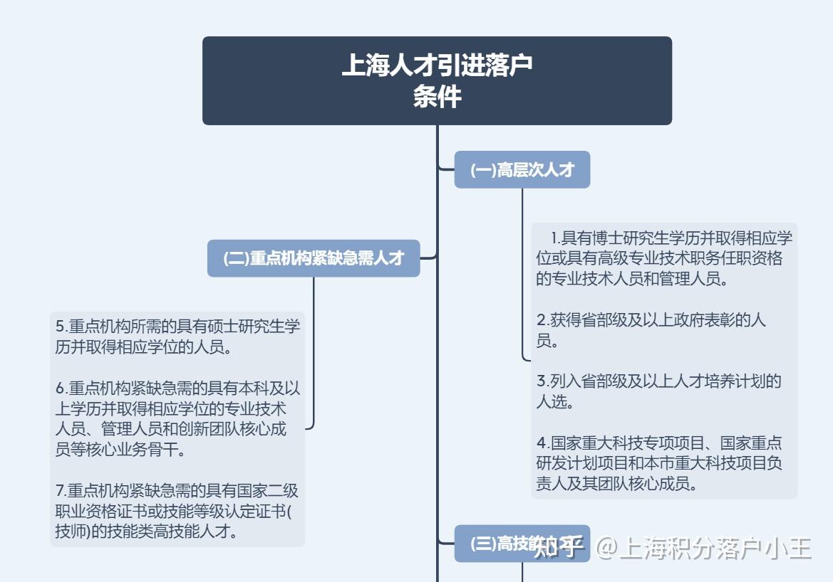 上海落户最新政策与交大人才的吸引力