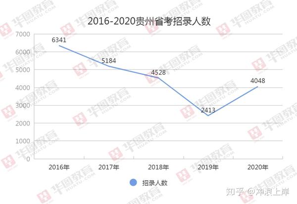 贵州高职扩招最新消息，机遇与挑战并存