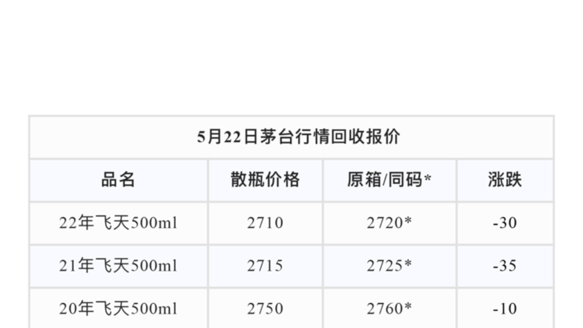 茅台酒价格最新动态，市场走势与影响因素分析