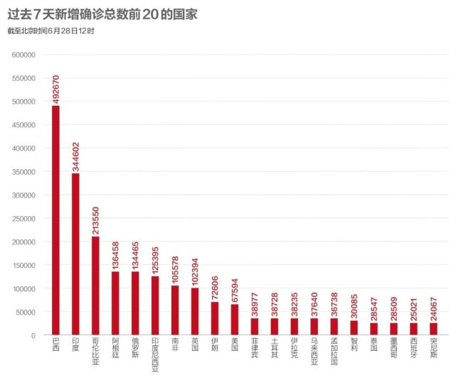 新冠病毒最新信息美国概况分析